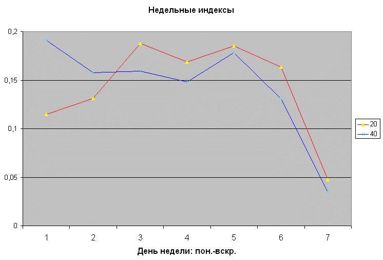 Календарь садовода-огородника на апрель месяц
